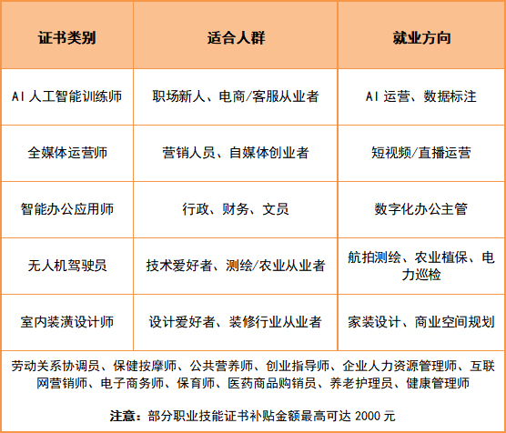 2025年高含金量证书清单 2025年高含金量证书清单
