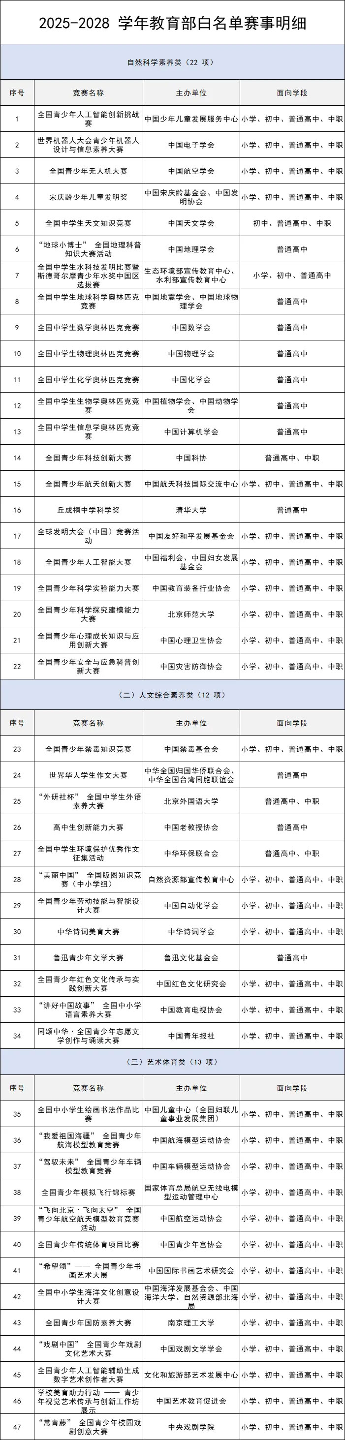 2025-2028白名单赛事 2025-2028白名单赛事