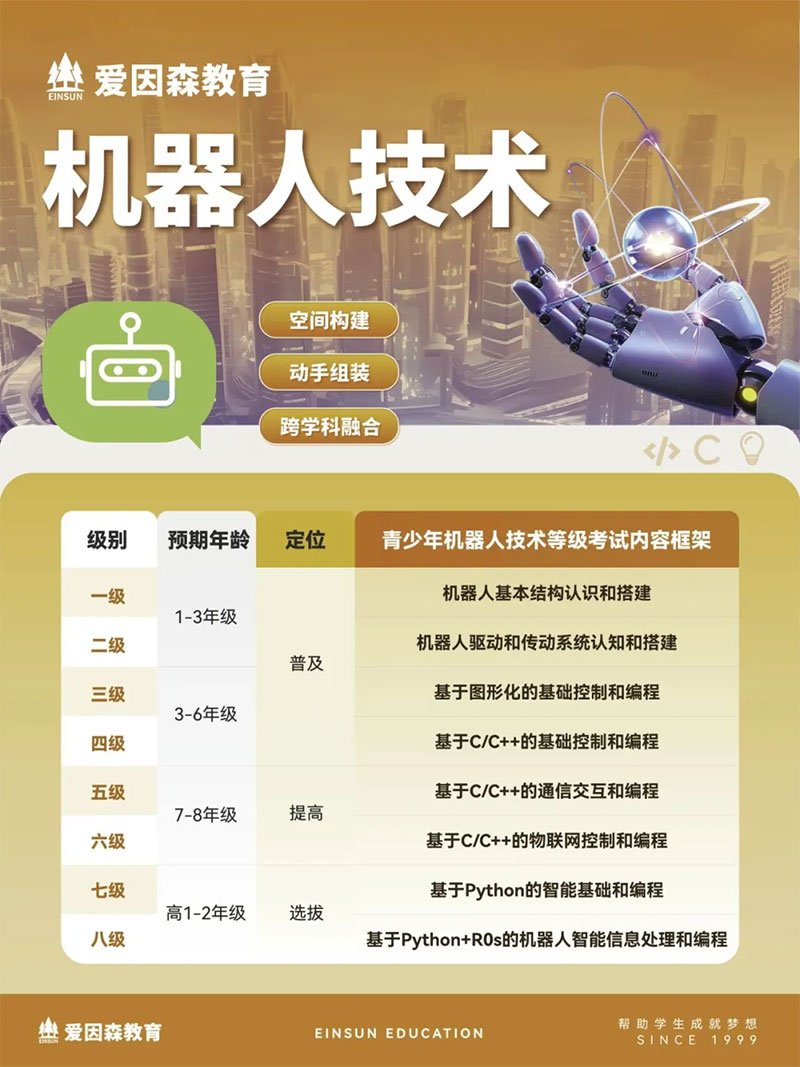 爱因森教育机器人技术 爱因森教育机器人技术
